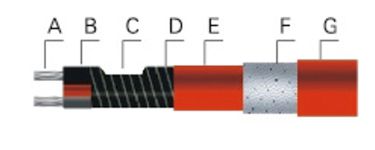 Selbstregulierendes Heizband (Aufrechterhaltung niedriger Temperaturen)